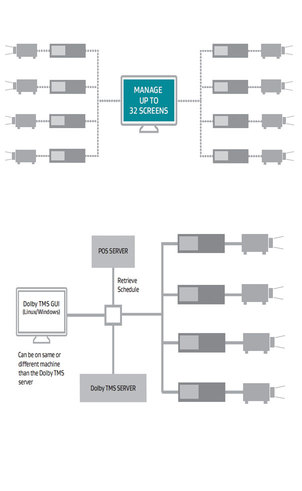 Dolby Theatre Management System