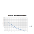 Precision White2