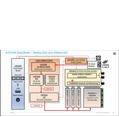 System Diagram